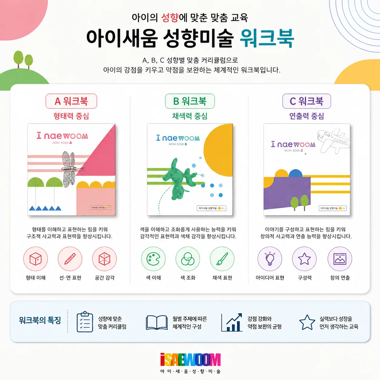 아이새움 성향미술 워크북 소개